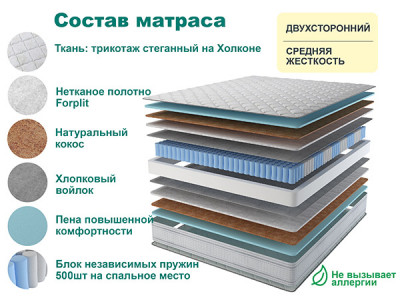 Матрас SPRING BEST 140х200