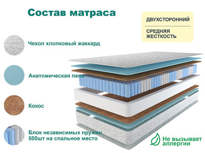 Матрас Астра ЛЮКС ПЛЮС 180х200