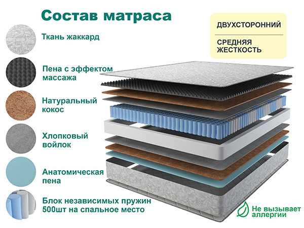 Матрас RELAX LIGHT 140х200