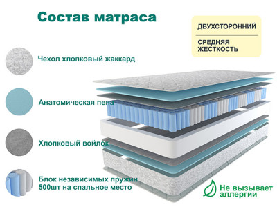 Матрас Астра СТАНДАРТ ПЛЮС 140х200